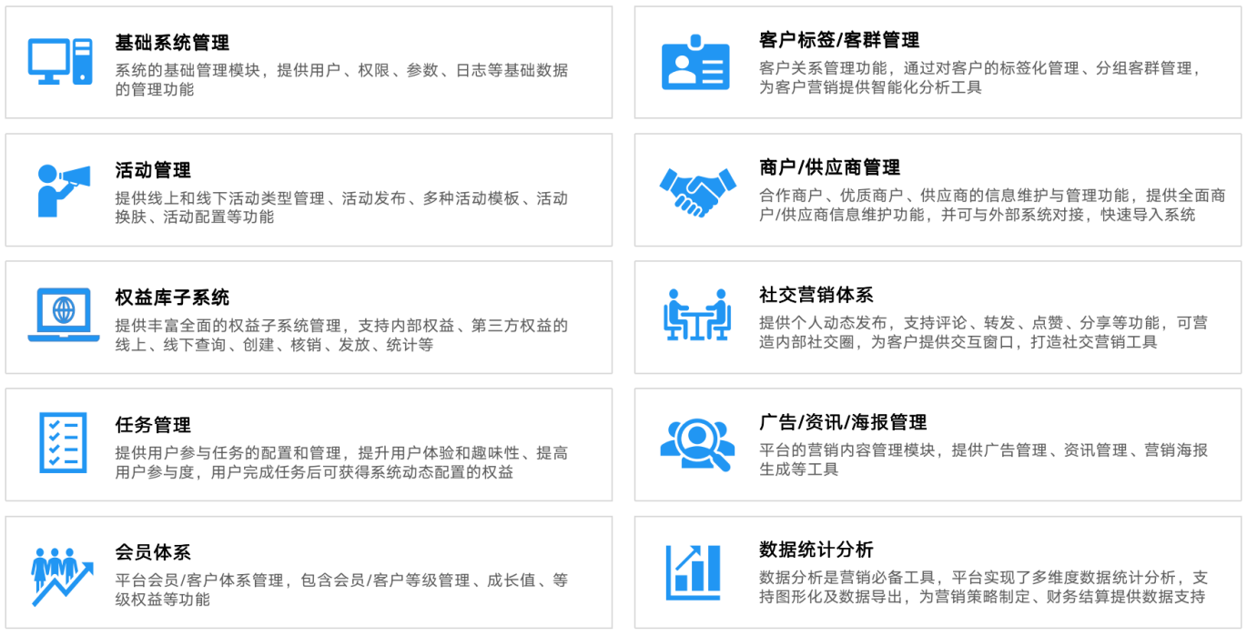 业务模式