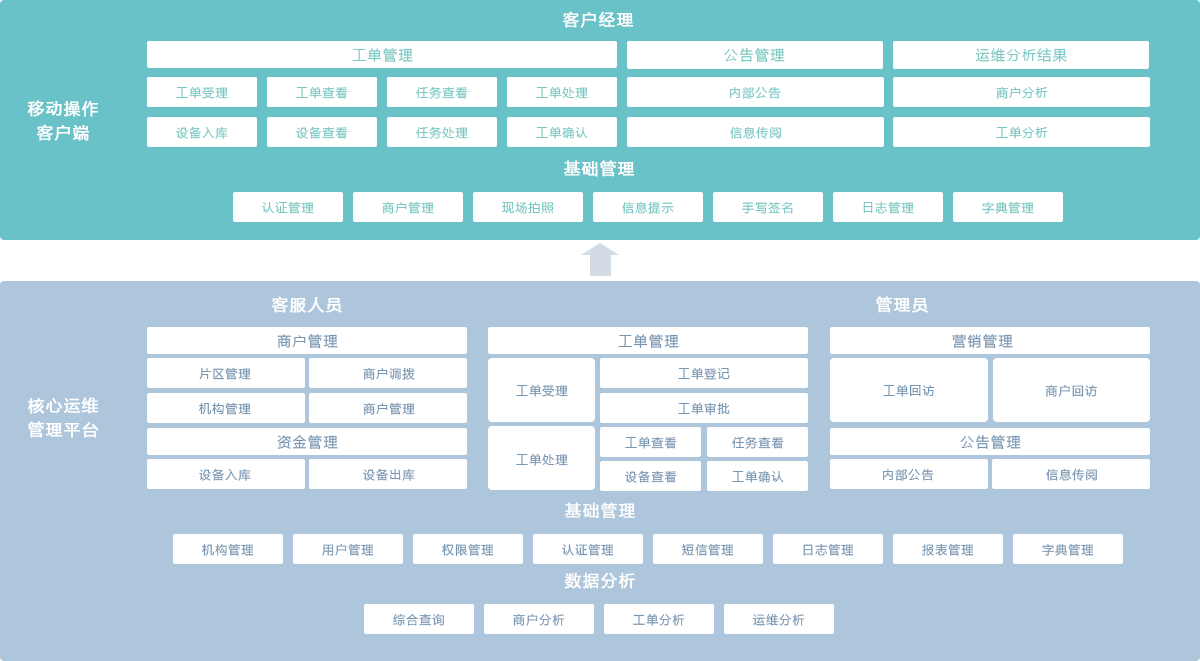 产品功能
