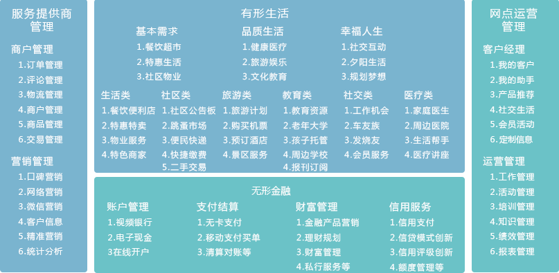 产品亮点