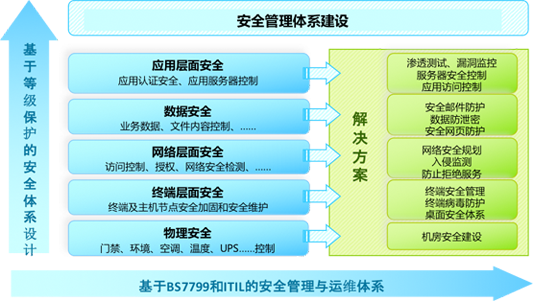 方案介绍
