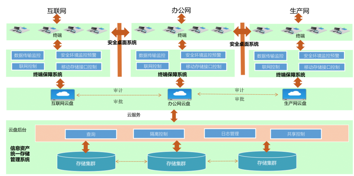 方案介绍