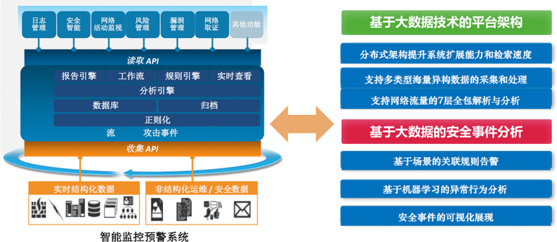 方案介绍