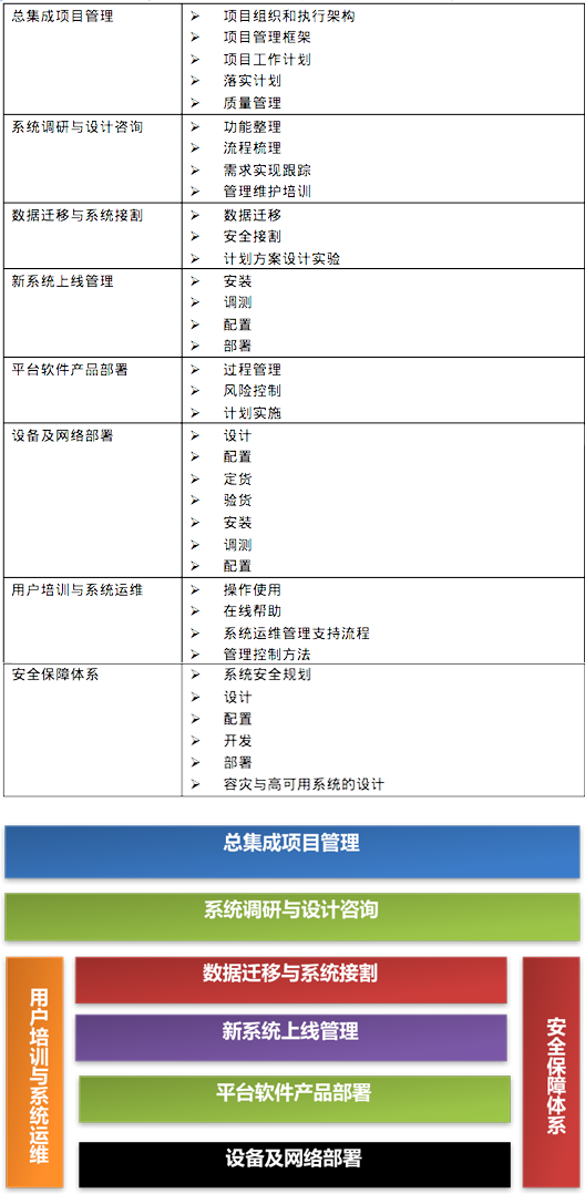 方案介绍